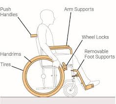 Wheelchair and Assistive Technology Users - Precautions for COVID-19